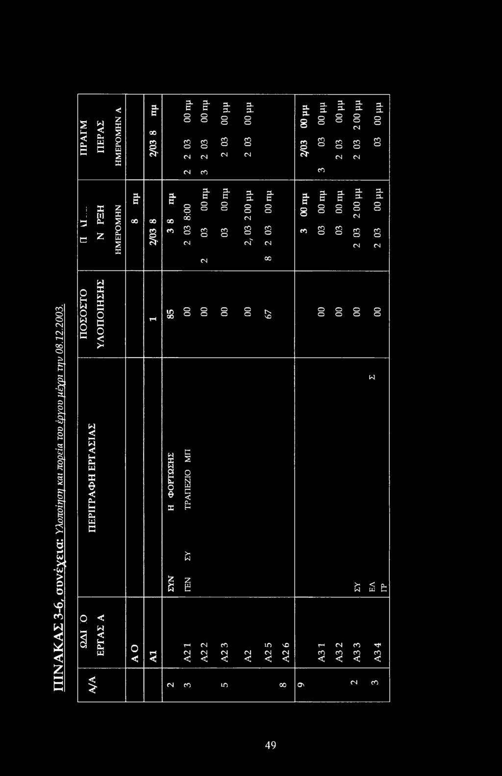 2. Η Ε U Βη Η Ε e Βη Βη Ι-Η Βη Μ Ε Ε ΕΗΗ Ε > Q 1 U Βη γη 0 ιη Ε Η 2 δ 2 I a 5 I Ρ Ν I I CD γη CD