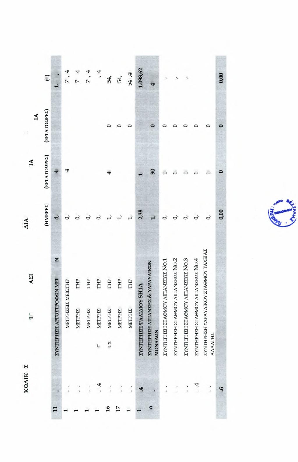 Π ΙΝ Α Κ Α Σ 4-4, συνέχεια: Ανάπτυξη & ικνμικός πργραμματισμός τυ έργυ, με την πρσθήκη υπερωριακής