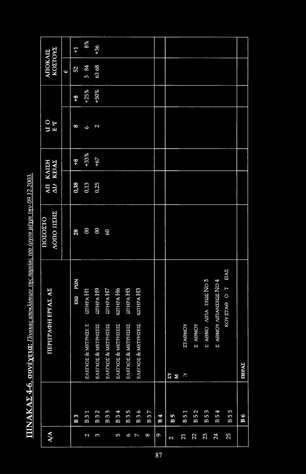 CP cp CP H H F F f H PJ PJ PJ pj PJ 2 2 2 2 2 2 08 =8 =8 =8 «8 8 N ph ( 1 t l Ph l 1 i-1 PJ pj pj PJ PJ PJ PJ PJ