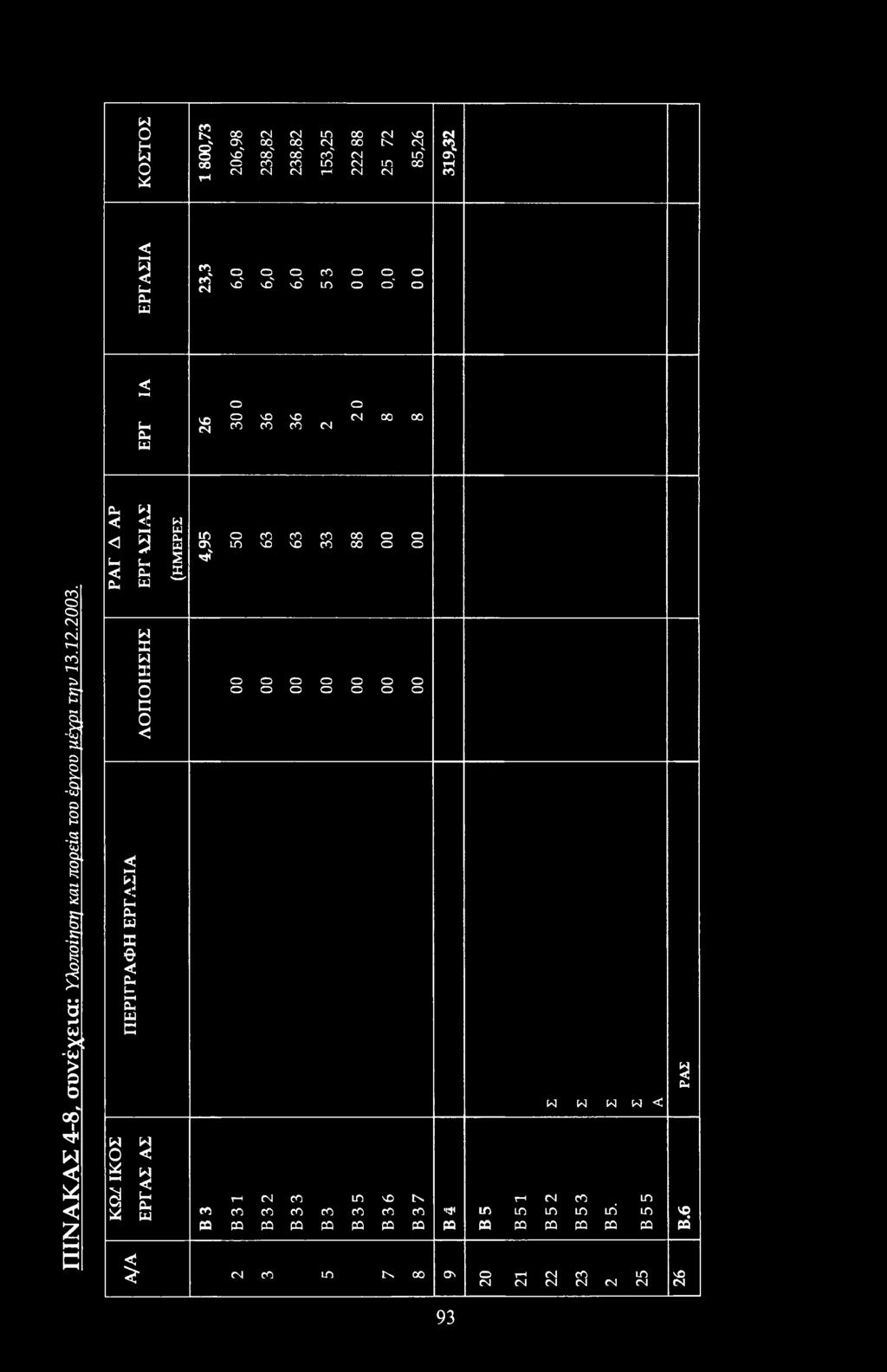 fc e Ρ Ι ΠΗ c Ph E δ E 8 * id u S &H ^ G\ rf n N pi c N IN p c c c0 «a* in id ca pa PQ pa pa