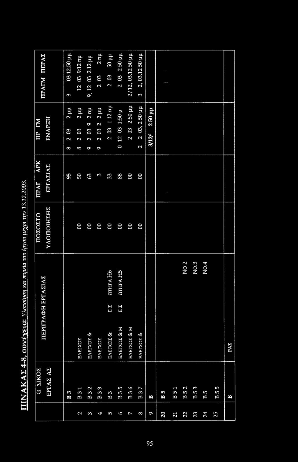 2. * Pi Pi Pi E H HH u Pi E Θ Pi Pi E E HH t-h as HH 0 E 0 >* 0 * Ί U J Pi T> 'l v ID E E I I a a 2 S * « *8 H 1 I t 1 M 1 1 m m UJ fn ^