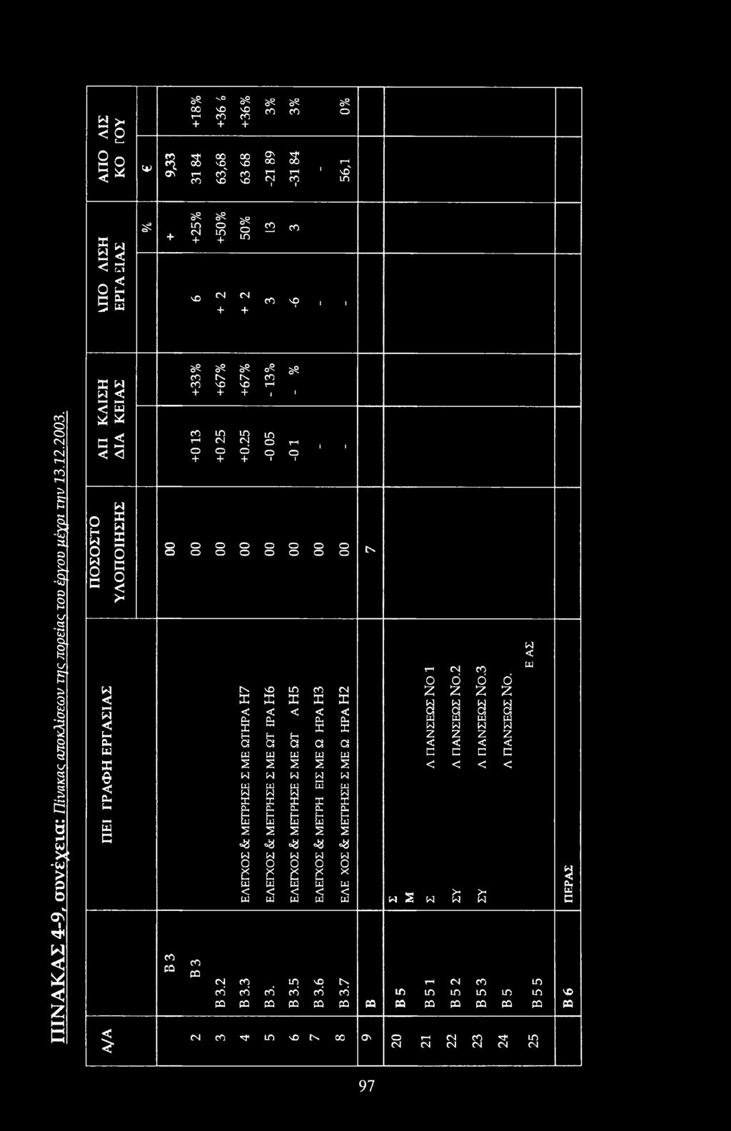 δ5 δ5 5 IN n δ5 v v + + + 1 1,, d + + + 1 1 IN PQ IN v G G G G G fa fa s H H H a a a a a 2 2 2 2 2 H ω ω Ξ H S S Ph Ph Ph S Ph Ph H H H H H 2 2 2 2 2 8 «8-8 =8 «8 0 ω ω S