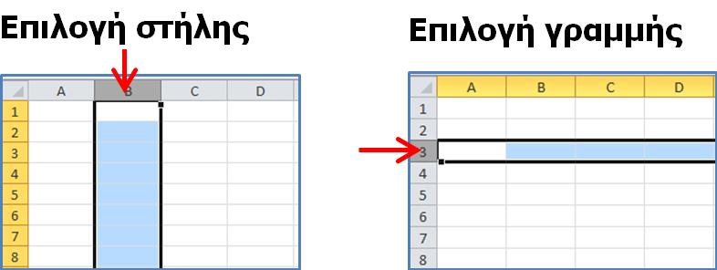 Β4.1.2 Διαχείριση Εφαρμογών Υπολογιστικών Φύλλων Τι θα μάθουμε σήμερα: Να επιλέγουμε στήλη και γραμμή Να εισαγάγουμε και να διαγράφουμε στήλες και γραμμές σε ένα φύλλο εργασίας Να εισαγάγουμε, να