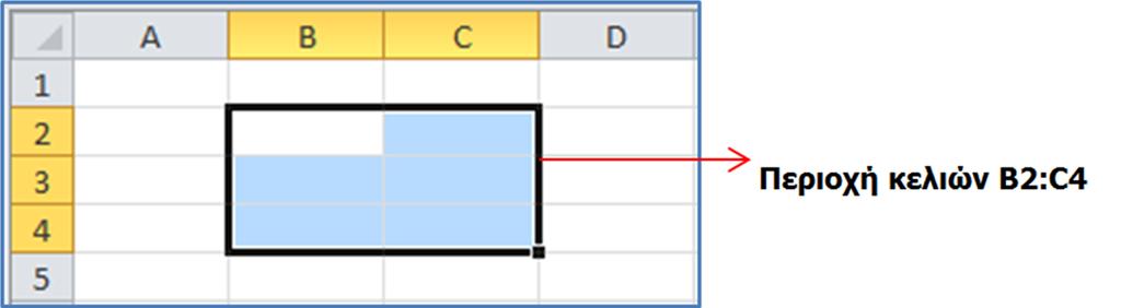B.4.1 Λογισμικό Εφαρμογών/Υπολογιστικά Φύλλα 9. Περιοχή κελιών (Cells Area) B.4.1.Μ1 Όταν επιλέξουμε δυο ή περισσότερα κελιά μαζί τότε δημιουργούμε μια περιοχή κελιών.