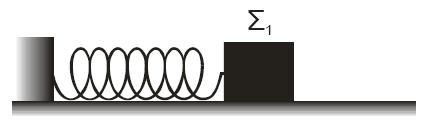 . Το σώμα Σ του παρακάτω σχήματος είναι δεμένο στο ελεύθερο άκρο οριζόντιου ιδανικού ελατηρίου του οποίου το άλλο άκρο είναι ακλόνητο.