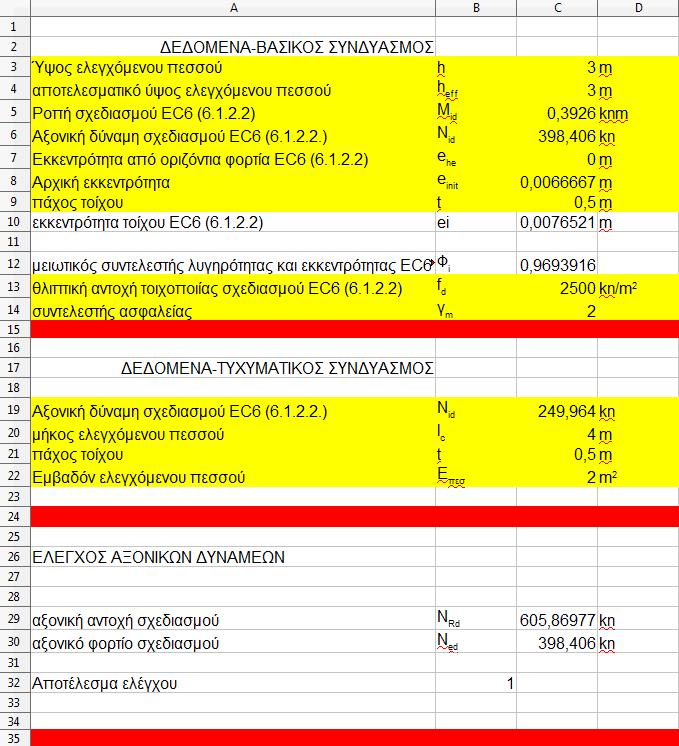 Τέλος θα παρουσιαστούν σε 4 εικόνες(εικ40-εικ43), τα δύο φύλλα excel που χρησιµοποιήθηκαν για την πραγµατοποίηση των