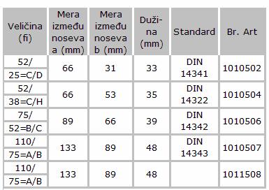 Izrađuju se od aluminijumske legure (livene ili presovane) ili od