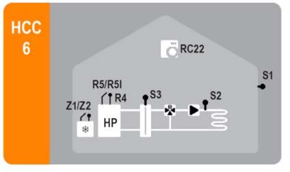 HEATING SYSTEM APPLCATIONS 38AW/80AW ΥΔΡΑΥΛΙΚΗ ΔΙΑΣΥΝΔΕΣΗ 30AW/80ΗΜΑ ΥΔΡΑΥΛΙΚΗ ΔΙΑΣΥΝΔΕΣΗ SPACE HEATING WITH BURNER BACK UP Two primary loops with built in pumps Thermal Zone