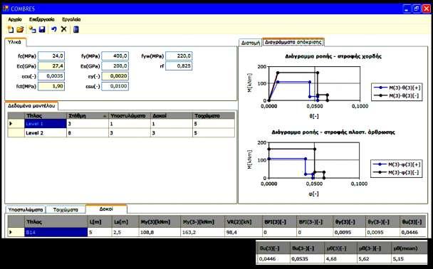 μέλους "F-δ" αναπτύχθηκε το λογισμικό COMBRES