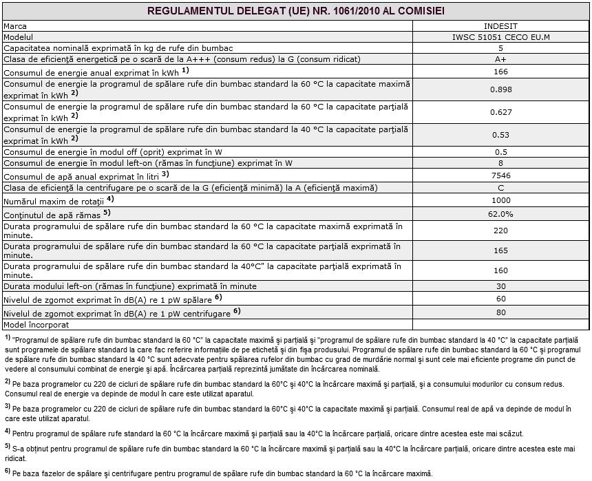 Asistenţă RO Înainte de a lua legătura cu Service-ul: Verificaţi dacă puteţi rezolva singuri problema (a se vedea Anomalii şi remedii ); Porniţi din nou programul pentru a controla dacă