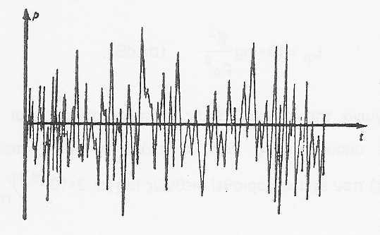 17 5.1 Στάθµη ηχητικής πίεσης Είδαµε στα προηγούµενα ότι το χαρακτηριστικό µέγεθος κατά τη διάδοση του ήχου είναι η στιγµιαία ηχητική πίεση ρ(t), η πίεση δηλ.