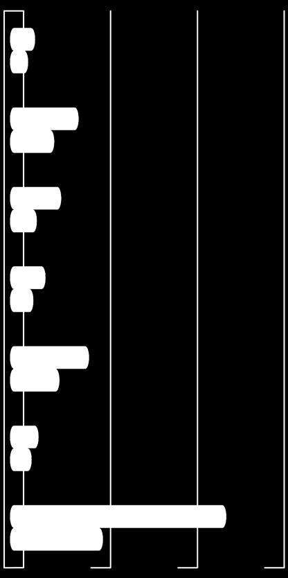 7η ΥΠΕ 10 6 7η ΥΠΕ 1 8 6η ΥΠΕ 21 35 6η ΥΠΕ 6 32 5η ΥΠΕ 4η ΥΠΕ 3η ΥΠΕ 25 11 16 9 41 24 Ιδιωτικοί Αξονικοί Δημόσιοι Αξονικοί