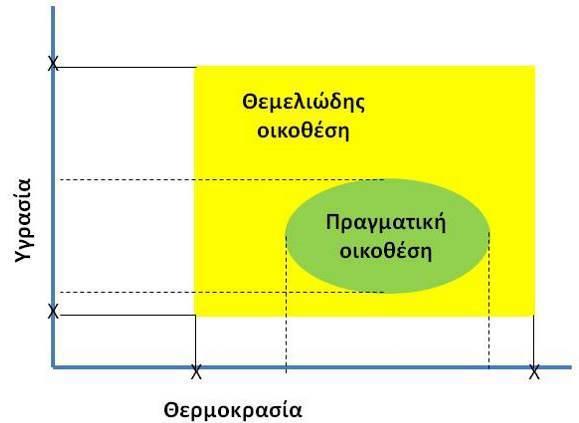 Συνέπεια