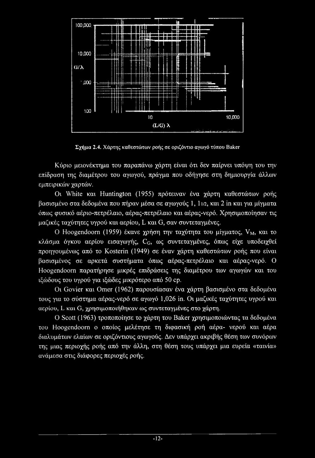 αέρας-νερό. Χρησιμοποίησαν τις μαζικές ταχύτητες υγρού και αερίου, L και G, σαν συντεταγμένες.