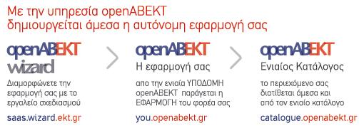 Mία ολοκληρωμένη