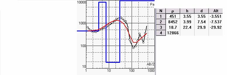 ΣΧΗΜΑ 5.4.