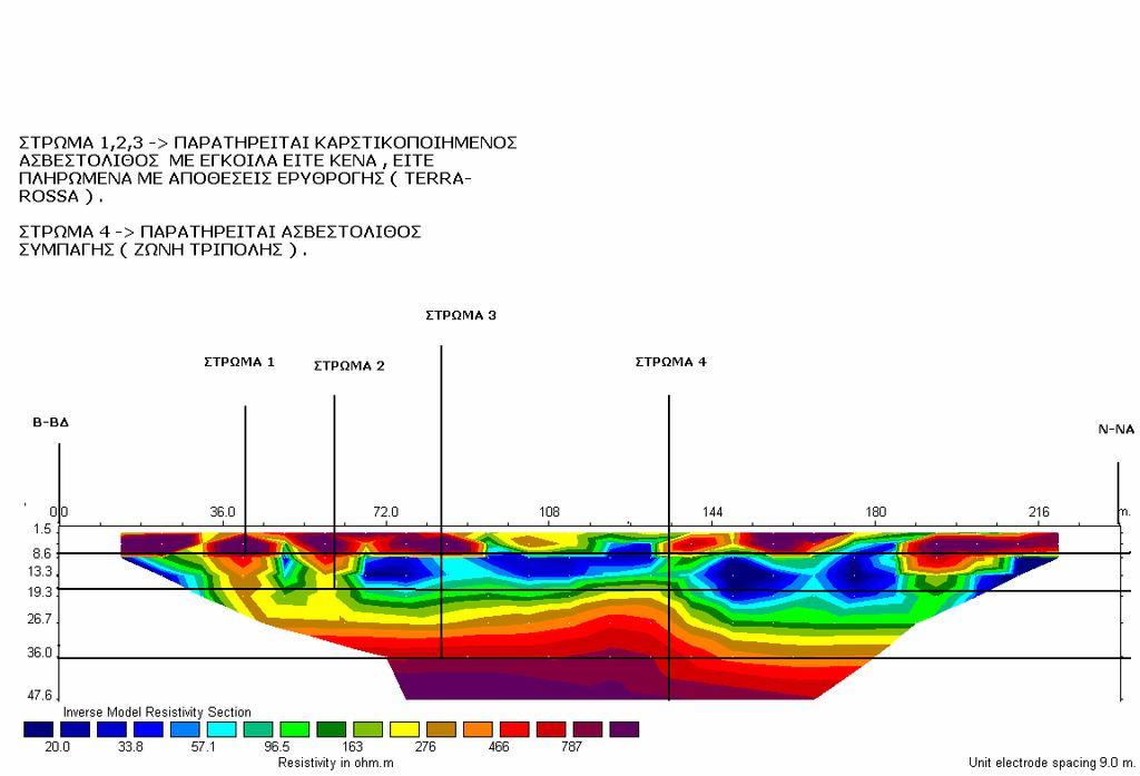 5.6 ΑΝΑΛΥΣΗ ΑΠΟΤΕΛΕΣΜΑΤΩΝ Η πρώτη διπλή τομογραφία είχε βάθος διείσδυσης περίπου 40-45 m και γίνεται η διαπίστωση ότι η διάταξη διπόλου-διπόλου (εικόνα 5.5.1) έδωσε καλύτερη στρωματογραφική απεικόνιση έναντι της διάταξης WENNER- SCHLUMBERGER (εικόνα 5.