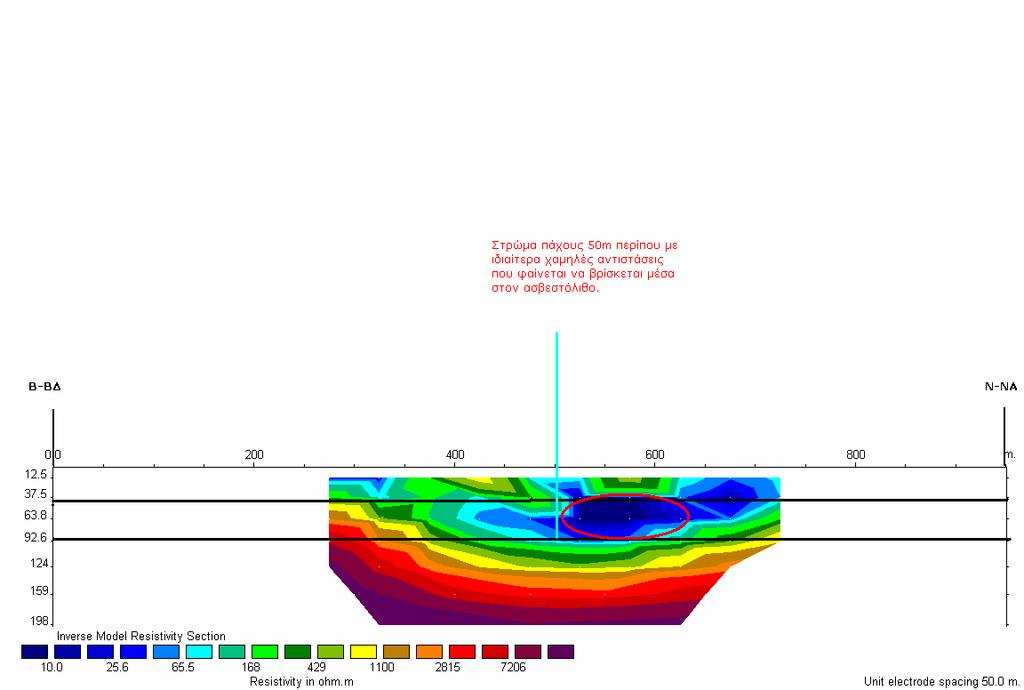 Η δεύτερη τομογραφία (εικ. 5.6.2) εκτείνεται σε βαθύτερα στρώματα (φθάνει έως 200m βάθος διείσδυσης) και φαίνεται πως επιβεβαιώνει την βυθοσκόπηση 2 (εικ. 5.4.