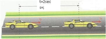 3 η Άσκηση: Έχω ένα αυτοκίνητο που κινείται ευθύγραμμα και ομαλά με ταχύτητα υ=20 Να βρείτε το διάστημα που θα διανύσει μετά από t = 2 s.