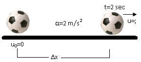 2 0 παράδειγμα: Ένα υλικό σημείο αρχικά ηρεμεί. Και αρχίζει να επιταχύνεται με επιτάχυνση α = 2. Να βρείτε (α) την ταχύτητα του υλικού σημείου μετά από t = 2 sec.
