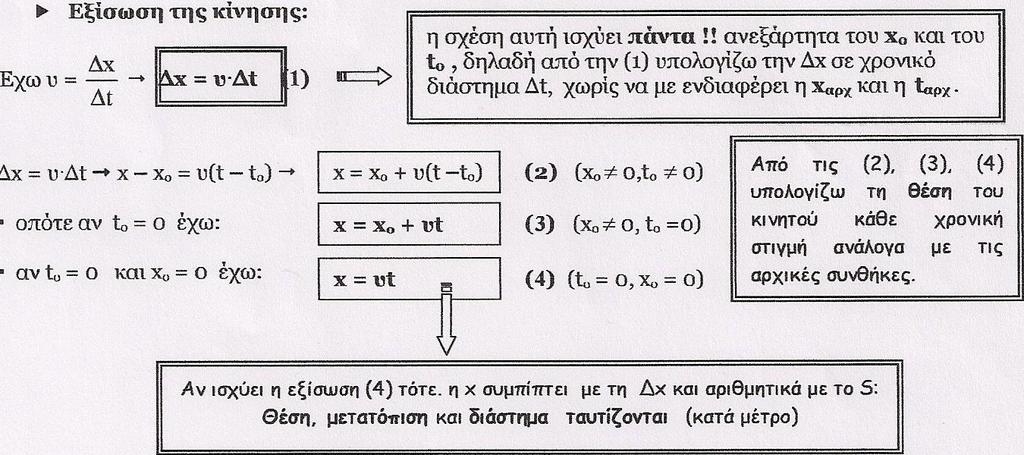 Μέτρο υ= >0 Αλγεβρική τιμή, υ=. Αν υ>0, το κινητό κινείται προς τα θετικά του άξονα, ενώ αν υ<0, το κινητό κινείται προς τα αρνητικά του άξονα.