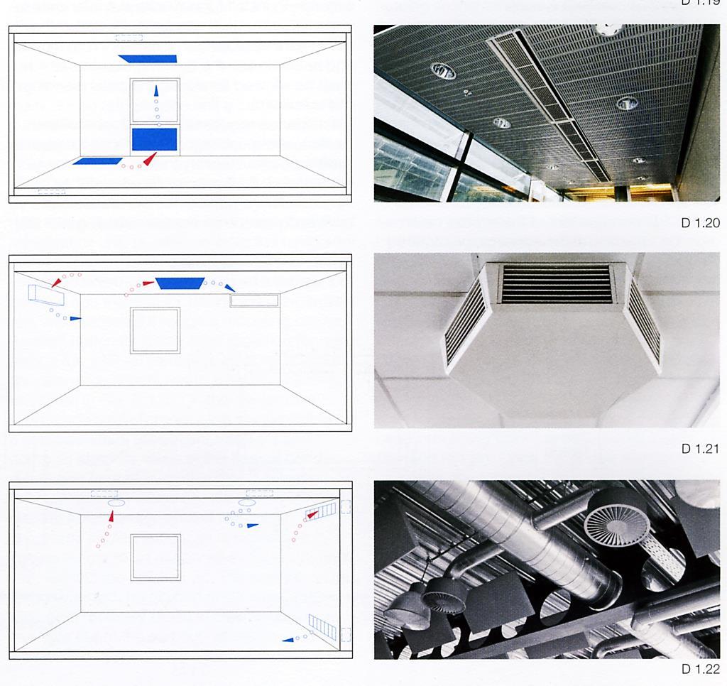 Δροσισμός Δροσισμός επαγωγής Δροσισμός επιστροφής αέρα Air-conditioning Hausladen G and Tichelmann K (2010) Interiors