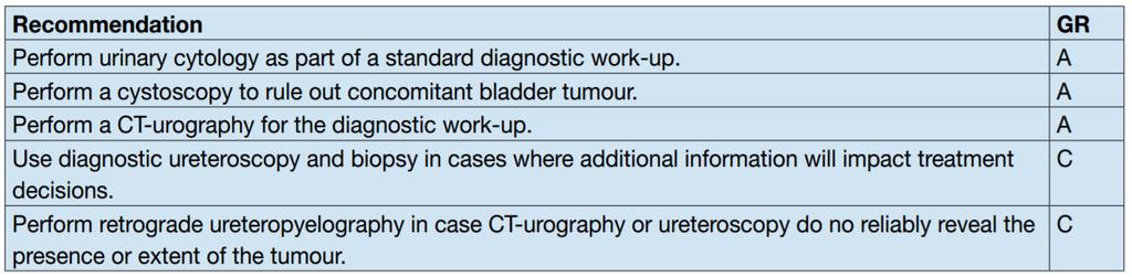 Guidelines EAU 2016 ΠΡΟΓΝΩΣΗ (5y SSR) Ta, Tis 100%, T1 91,7%, T2 70%,