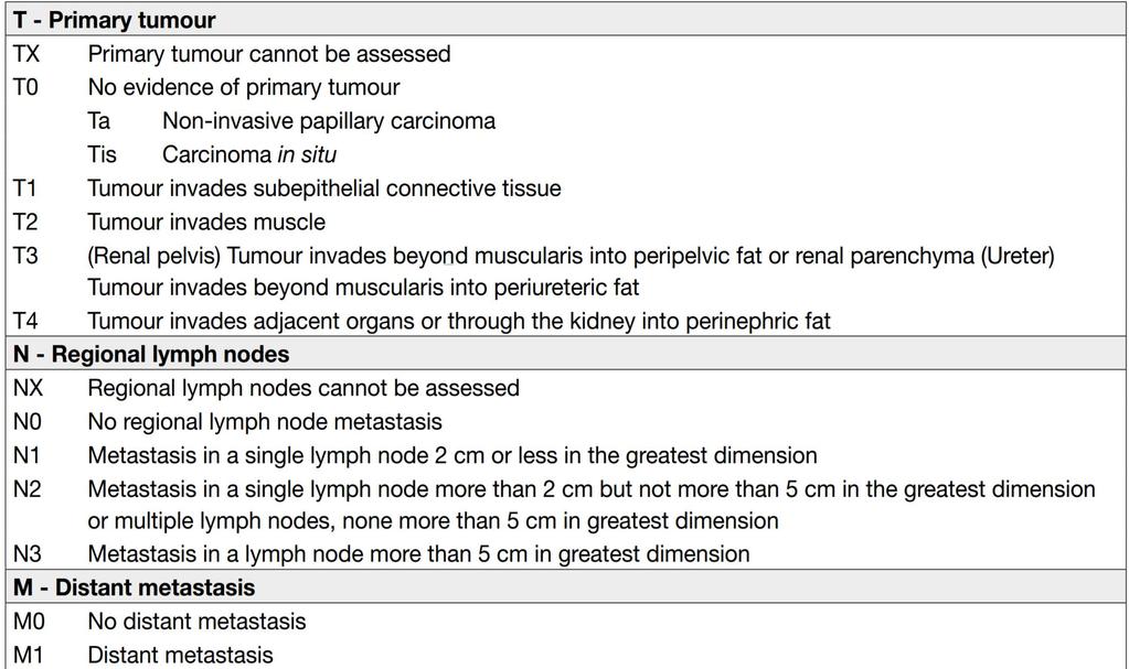 ΣΤΑΔΙΟΠΟΙΗΣΗ TNM classification 2016