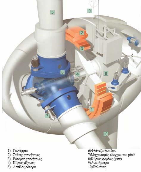 Enercon E-40