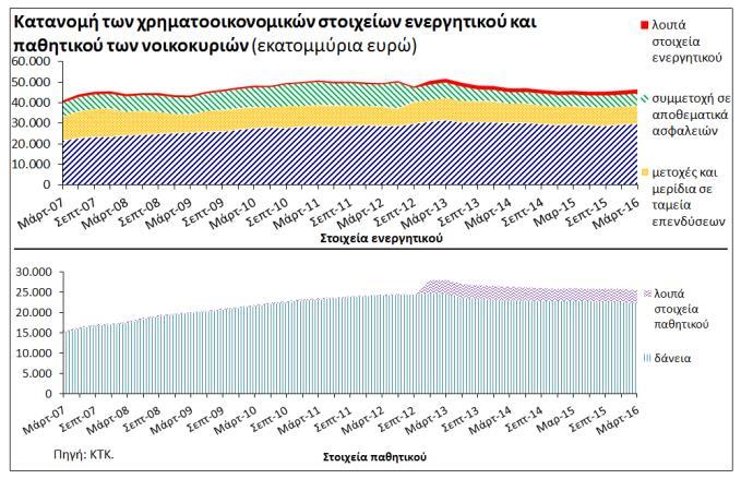 της κατηγορίας των αναδιαρθρώσεων, λόγω της λήξης της περιόδου παρακολούθησης 7.