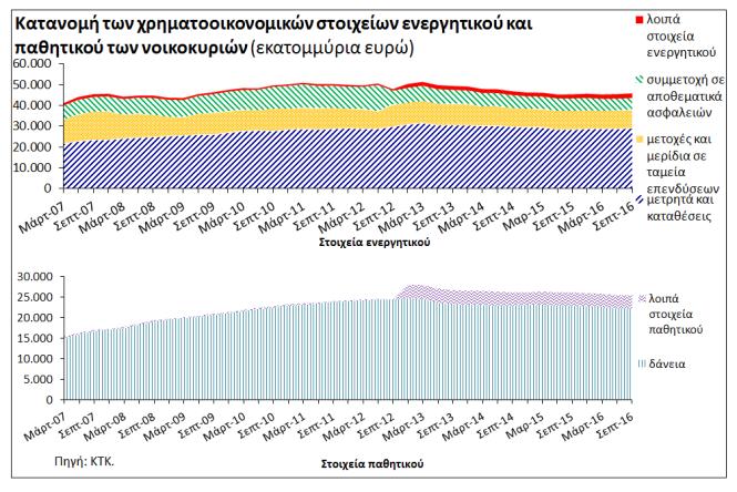 αναδιαρθρώσεων, αναμένεται να είναι σταδιακή αλλά και χρονοβόρα.