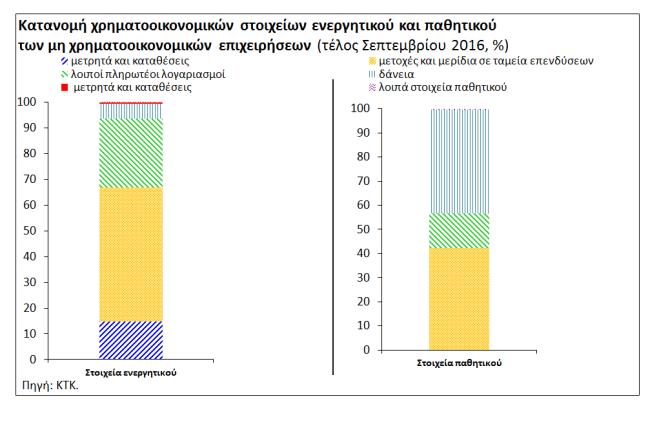 (Διάγραμμα 20). 3.