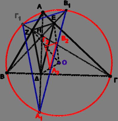 ος τρόπος (με ομοιοθεσία) Σχήμα 8 Χρησιμοποιώντας τη πρόταση: Τα συμμετρικά του ορθοκέντρου τριγώνου, ως προς