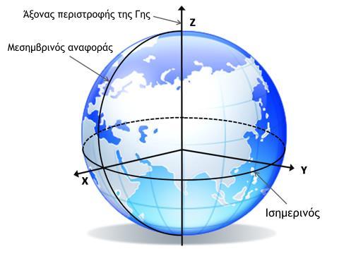 ο Κεφάλαιο Χρόνος & Συστήματα Αναφοράς Στο παρόν κεφάλαιο εξετάζονται τα χωρικά συστήματα αναφοράς και τα συστήματα χρόνου.