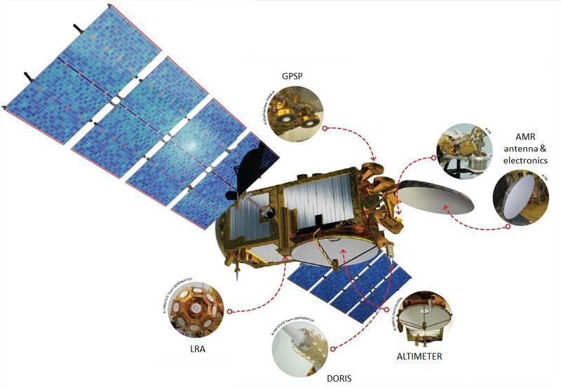 τριγωνισμού. Τουλάχιστον τρεις δορυφόροι GPS είναι απαραίτητοι για τον υπολογισμό της ακριβούς θέσης του δορυφόρου σε μία δεδομένη στιγμή.