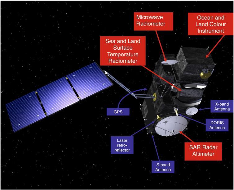 5..4 Sentinel-3 Ο δορυφόρος Sentinel-3Α εκτοξεύθηκε μόλις στις 16 Φεβρουαρίου, 016.