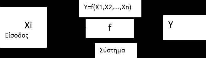 Μοντέλο χρονοσειρών (time series model) Πρόκειται για το πιο διαδεδομένο είδος ποσοτικού μοντέλου πρόβλεψης.