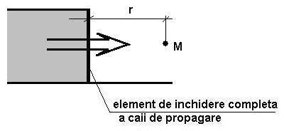 A(f) - aria echivalentă de absorbţie acustică corespunzătoare spaţiului de recepţie, în m 2.