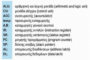 3.1 Ανάλυση μικροεπεξεργαστών Ο μικροεπεξεργαστής, είναι ένα ολοκληρωμένο κύκλωμα (IC) γενικού σκοπού, το οποίο μπορεί να προγραμματιστεί. Η επεξεργασία των δεδομένων γίνεται με μια σειρά από εντολές.