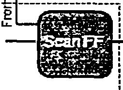Τα κύτταρα σάρωσης (Scan FF) μπορούν εύκολα να υλοποιηθούν από τα προϋπάρχοντα κύτταρα μνήμης με την προσθήκη ενός πολυπλέκτη όπως παρουσιάζεται στο σχήμα 2.2(a).