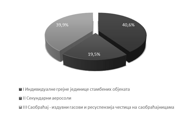 16 ДАНИ ЗАВОДА 2016. Табела 2.