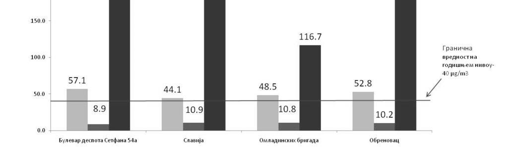 62 ДАНИ ЗАВОДА 2016. 4.4. Резултати мониторинга у 2015.