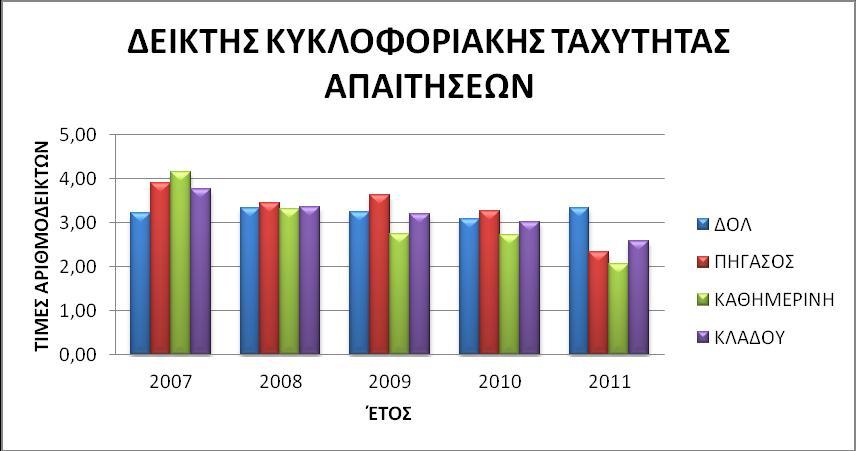 Κλάδου, γεγονός που αποδεικνύει την ομοιόμορφη δραστηριότητα του κλάδου, στο χώρο της έκδοσης και της διανομής εντύπως και εφημερίδων.