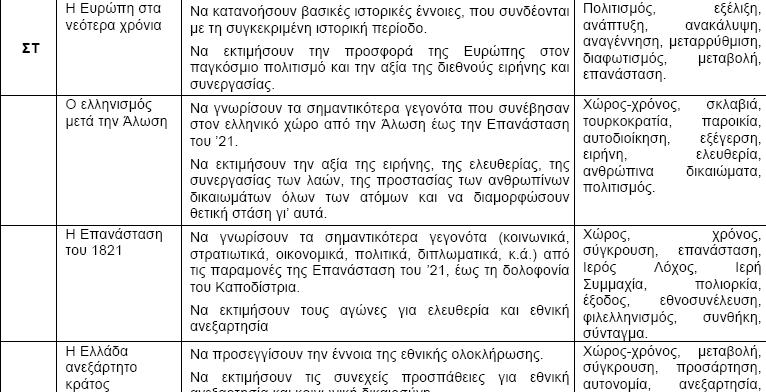 ΔΕΠΠΣ/ΑΠΣ