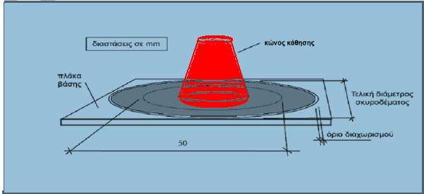 3.4.3 Η δοκιµή «Μικροκώνου εξάπλωσης» Η ποσότητα νερού που θα εισαχθεί στο µίγµα, όπως αναφέρθηκε και παραπάνω, καθορίστηκε από την τιµή της δοκιµής του κώνου εξάπλωσης.