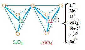 Τα γεωπολυμερή, σύμφωνα με τον Davidovits, αποτελούνται από ένα πολυμερικό πλέγμα Si - O Al με εναλλασσόμενα τετράεδρα SiO 4 και AlO 4 τα οποία συνδέονται μεταξύ τους εναλλάξ και μοιράζονται τα άτομα