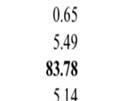 αθετήσουν έχει ποσοστό 32,50%, αν εξελίσσονται σύμφωνα