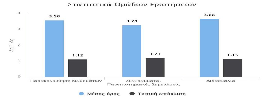 ΑΝΑΛΥΣΗ ΑΠΑΝΤΗΣΕΩΝ ΕΡΩΤΗΜΑΤΟΛΟΓΙΩΝ ΜΑΘΗΜΑΤΩΝ Γενική εικόνα Τμήματος - Προπτυχιακά Μαθήματα Τμήμα: Οικονομικών Επιστημών Τύπος Ερωτηματολογίου: Προπτυχιακό Ακαδημαϊκό Έτος: 2015-2016 Α/Α Ερ.