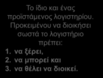 Είναι απαραίτητο: 1. να ξέρει (γνώση), 2. να μπορεί (ικανότητα) και 3.