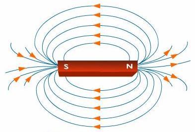 Μαγνητικές δυναμικές γραμμές Οι ιδιότητες των μαγνητικών δυναμικών γραμμών είναι οι ακόλουθες: Σχηματίζουν κλειστούς βρόχους